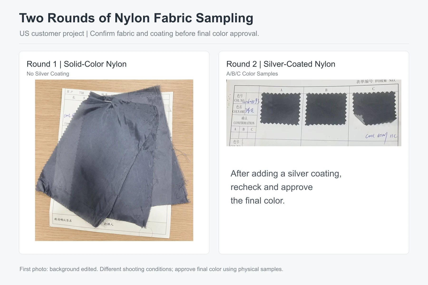Two rounds of gray nylon umbrella fabric samples: uncoated fabric and silver-coated A/B/C color samples